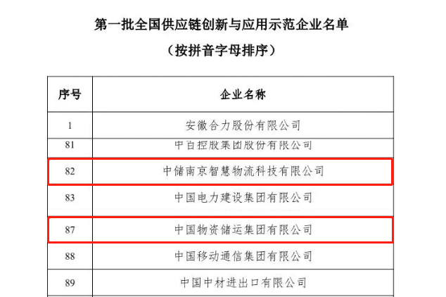 首批天下供应链创新与应用树模企业